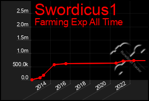 Total Graph of Swordicus1