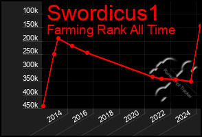 Total Graph of Swordicus1