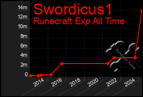 Total Graph of Swordicus1