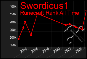 Total Graph of Swordicus1