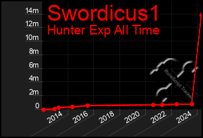 Total Graph of Swordicus1