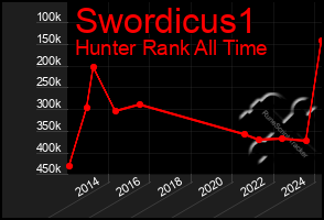 Total Graph of Swordicus1