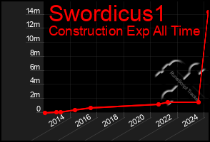 Total Graph of Swordicus1