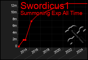 Total Graph of Swordicus1