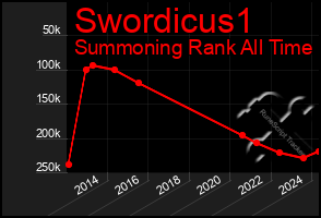 Total Graph of Swordicus1