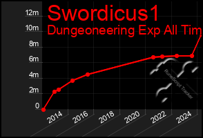 Total Graph of Swordicus1