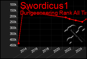 Total Graph of Swordicus1