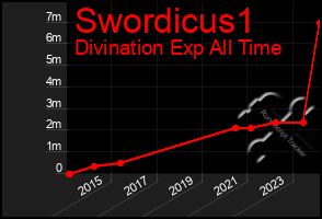 Total Graph of Swordicus1