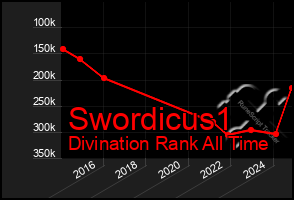 Total Graph of Swordicus1