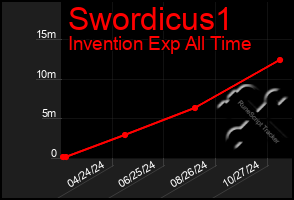 Total Graph of Swordicus1