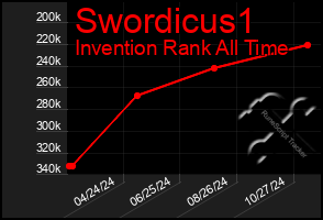 Total Graph of Swordicus1