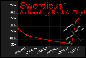 Total Graph of Swordicus1