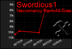 Total Graph of Swordicus1