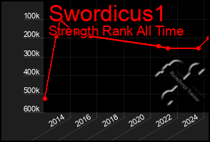 Total Graph of Swordicus1