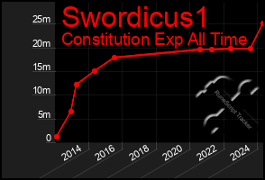 Total Graph of Swordicus1