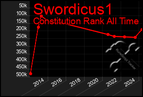 Total Graph of Swordicus1