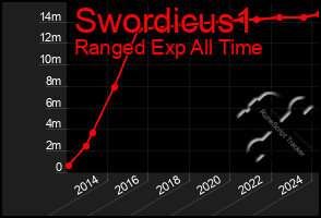 Total Graph of Swordicus1