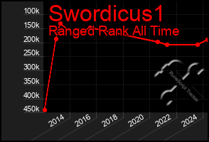 Total Graph of Swordicus1