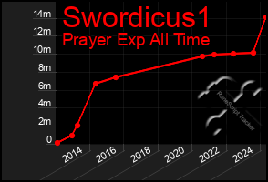 Total Graph of Swordicus1