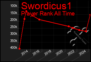 Total Graph of Swordicus1