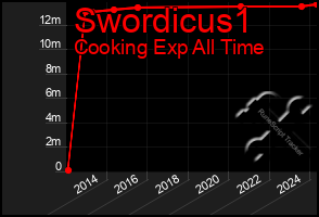 Total Graph of Swordicus1