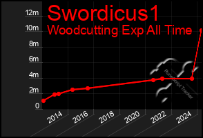 Total Graph of Swordicus1