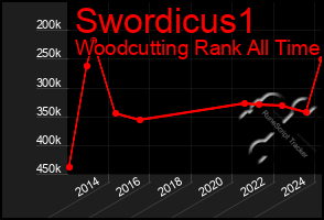 Total Graph of Swordicus1