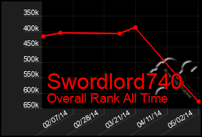 Total Graph of Swordlord740