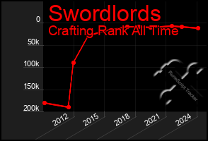 Total Graph of Swordlords