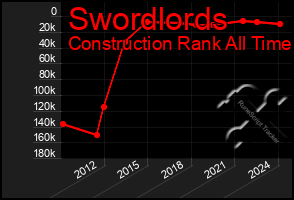 Total Graph of Swordlords