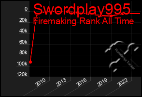 Total Graph of Swordplay995