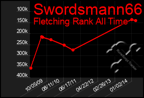 Total Graph of Swordsmann66