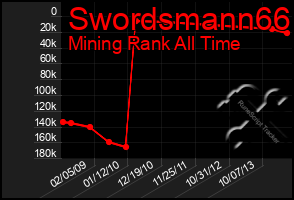 Total Graph of Swordsmann66