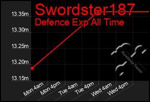 Total Graph of Swordster187