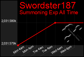 Total Graph of Swordster187
