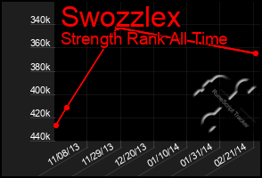 Total Graph of Swozzlex