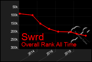 Total Graph of Swrd