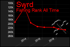 Total Graph of Swrd