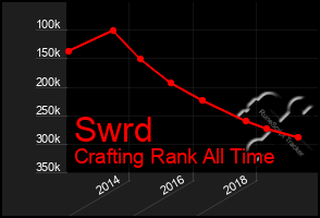 Total Graph of Swrd