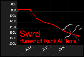 Total Graph of Swrd