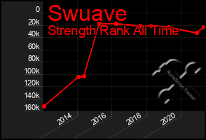 Total Graph of Swuave