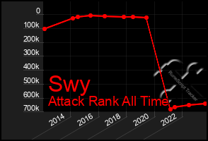 Total Graph of Swy