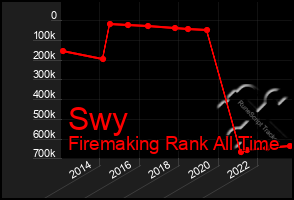 Total Graph of Swy