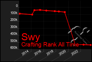 Total Graph of Swy