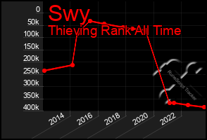 Total Graph of Swy