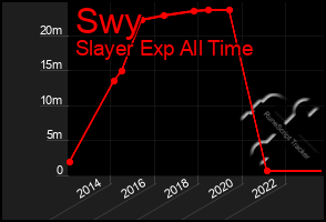 Total Graph of Swy