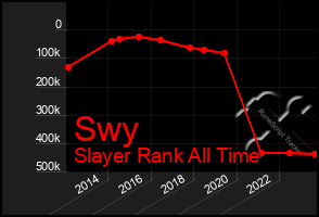 Total Graph of Swy