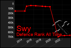Total Graph of Swy