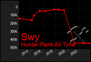 Total Graph of Swy