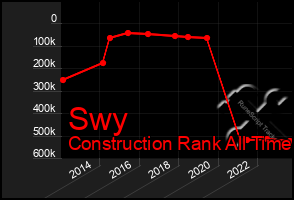 Total Graph of Swy